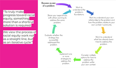 Diagram wheel with text