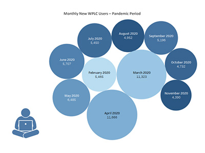 E-book Data Collection and Analysis Project