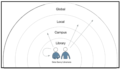 Figure from RE-43-16-0149-16 grant proposal,