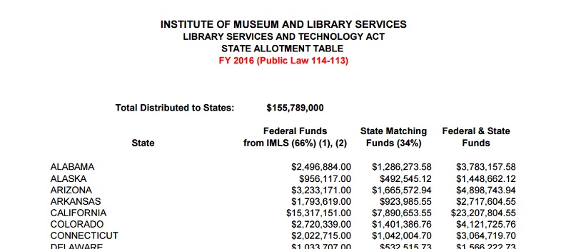 FY 2016 state allotment table with matching amounts by states