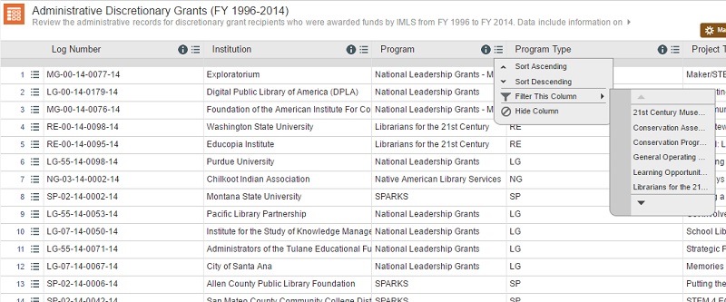 Filter dataset by grant program name 